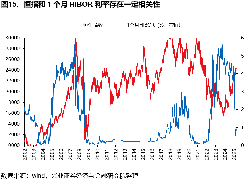 如何理解HIBOR利率波動及對港股影響？ - 圖片15
