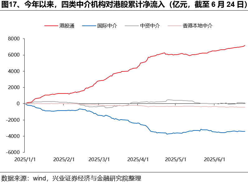 如何理解HIBOR利率波動及對港股影響？ - 圖片17