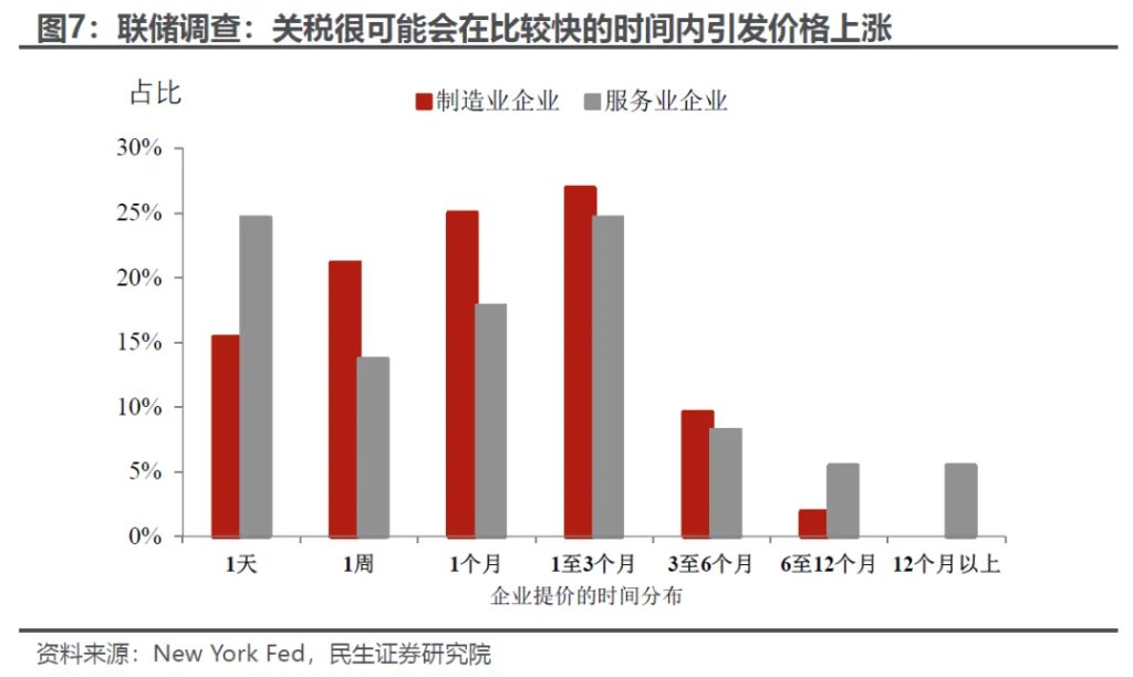 如何理解美元和美股“劈叉”？ - 图片6