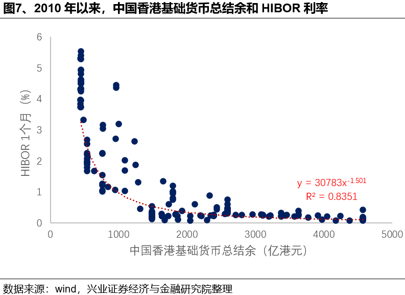 如何理解HIBOR利率波動及對港股影響？ - 圖片7