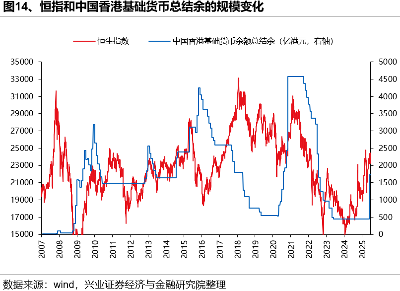 如何理解HIBOR利率波動及對港股影響？ - 圖片14