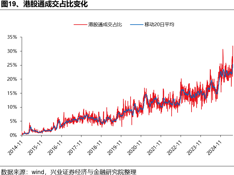 如何理解HIBOR利率波動及對港股影響？ - 圖片19