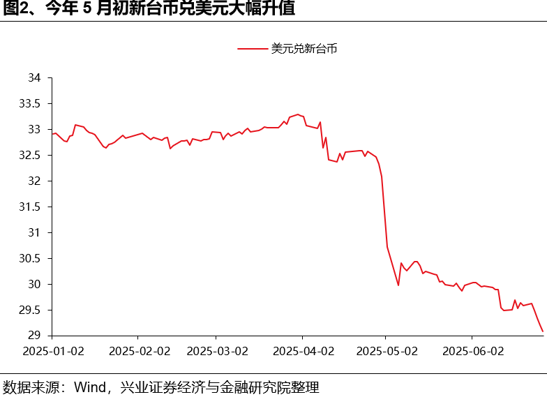 如何理解HIBOR利率波動及對港股影響？ - 圖片2