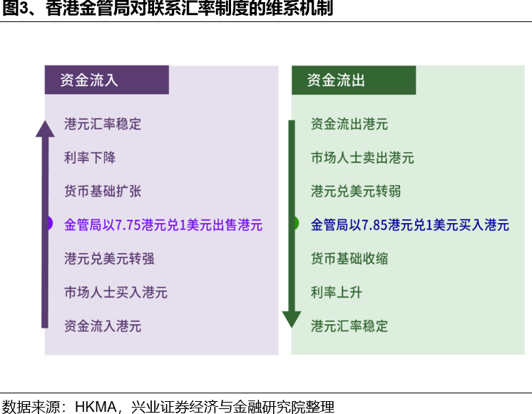 如何理解HIBOR利率波動及對港股影響？ - 圖片3