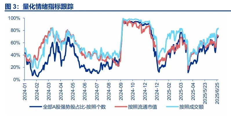 申万宏源：2026-27年将是A股牛市核心区间，当下距离牛市启动仍有一定差距 - 图片3