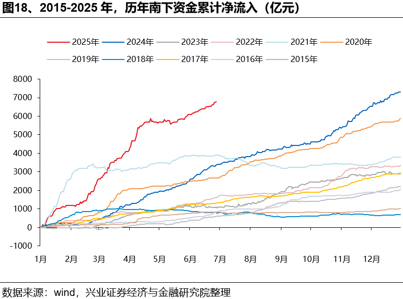 如何理解HIBOR利率波動及對港股影響？ - 圖片18