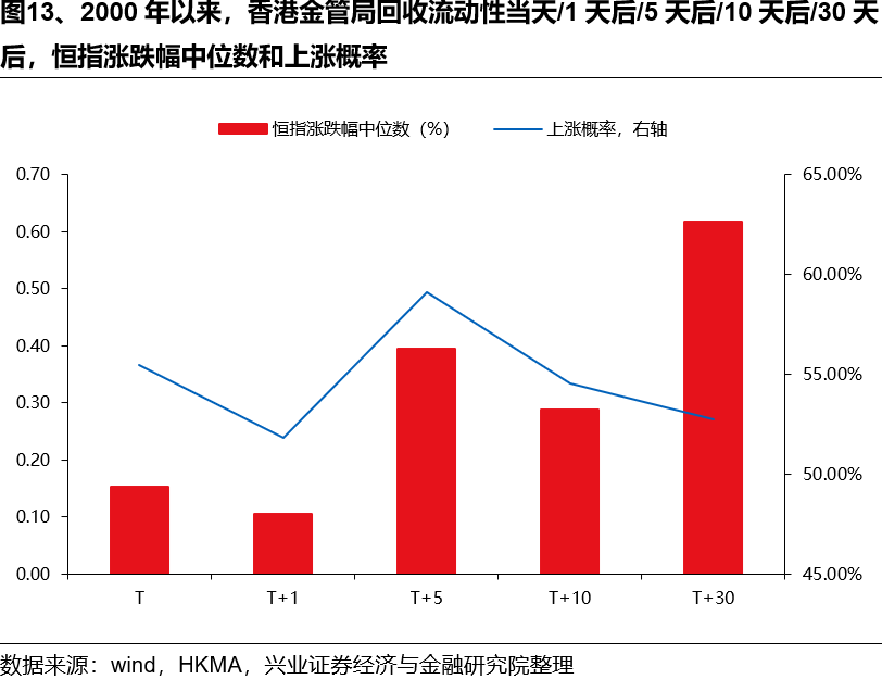 如何理解HIBOR利率波動及對港股影響？ - 圖片13