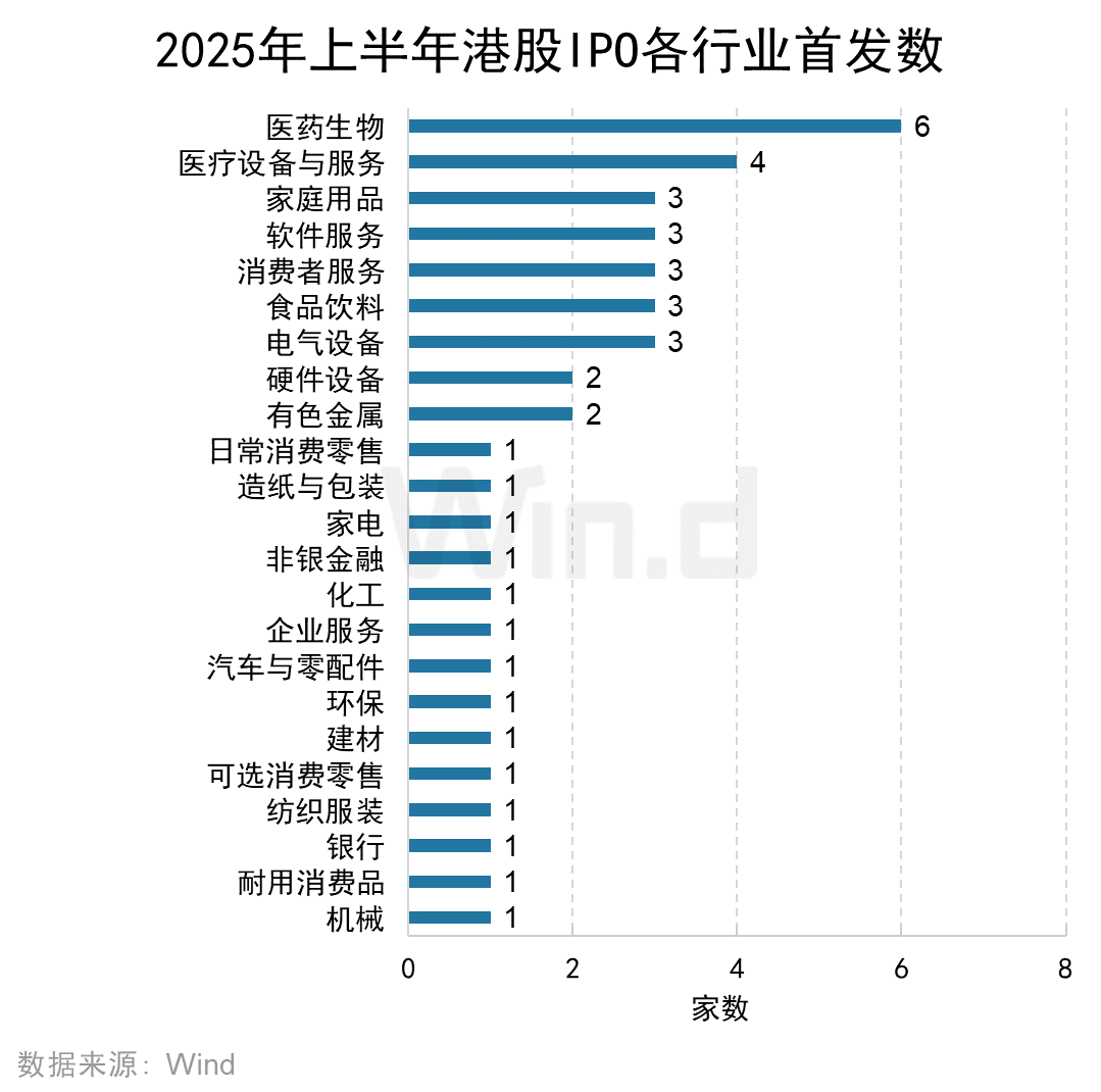 2025年上半年港股承销排行榜发布 港股一级市场股权融资额同比大幅上升318% - 图片11