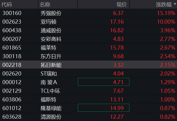 AH股回落，創業板跌超1%，創新藥強勢，恆科指高開1%後轉跌，新消費股活躍，國債、商品齊漲 - 圖片8