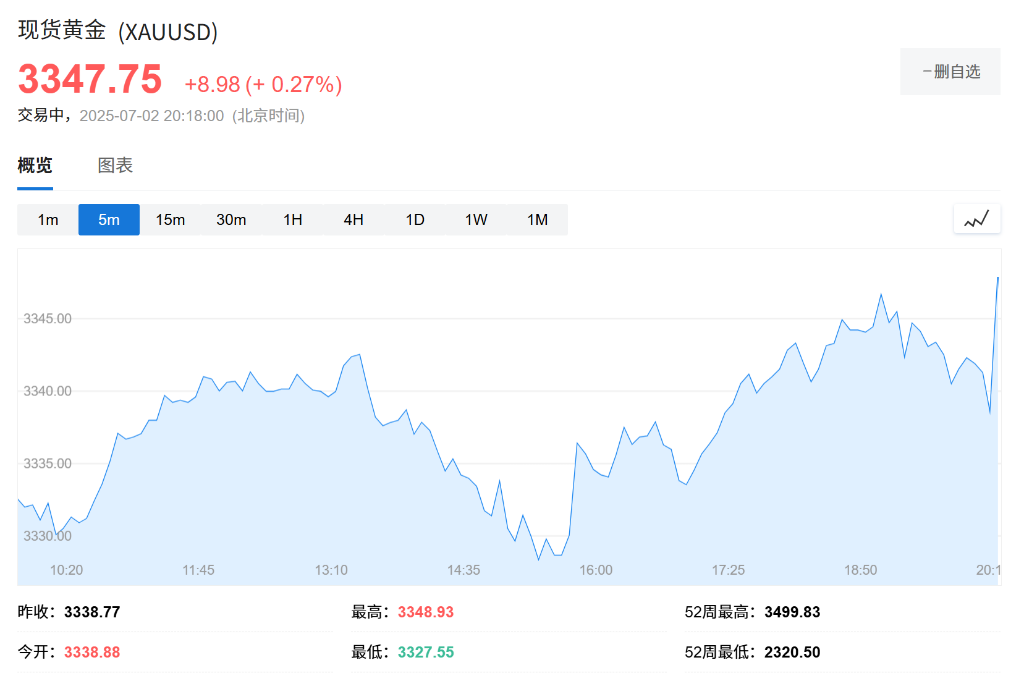“小非農”爆冷！美國6月ADP就業人數驟降至-3.3萬人，爲2023年3月以來最差 - 圖片9