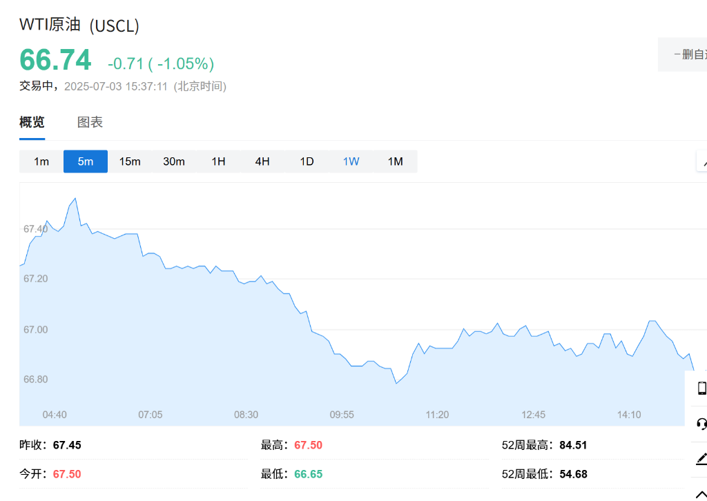 貿易樂觀情緒提振油價，週末OPEC+決策備受關注 - 圖片1