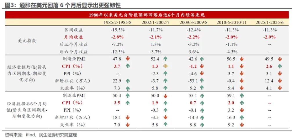 市場對降息過於樂觀了嗎？ - 圖片3