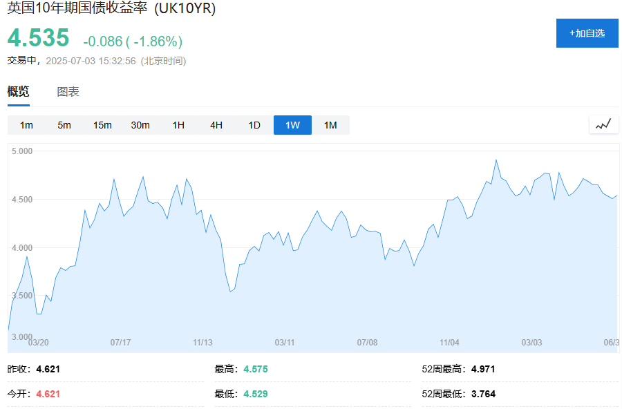 靜待非農！美股期貨、歐股小幅走高，美債收益率走低，黃金徘徊3350美元上方 - 圖片1