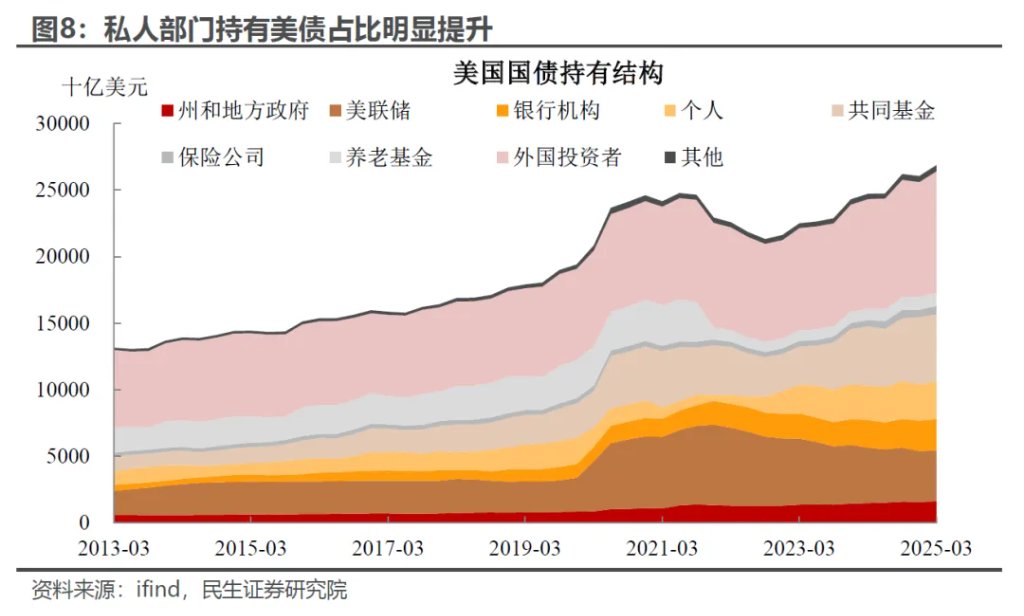 市場對降息過於樂觀了嗎？ - 圖片6