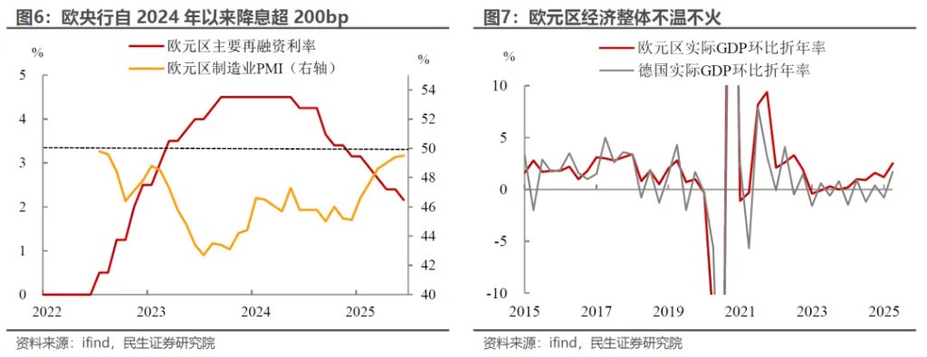 市場對降息過於樂觀了嗎？ - 圖片5