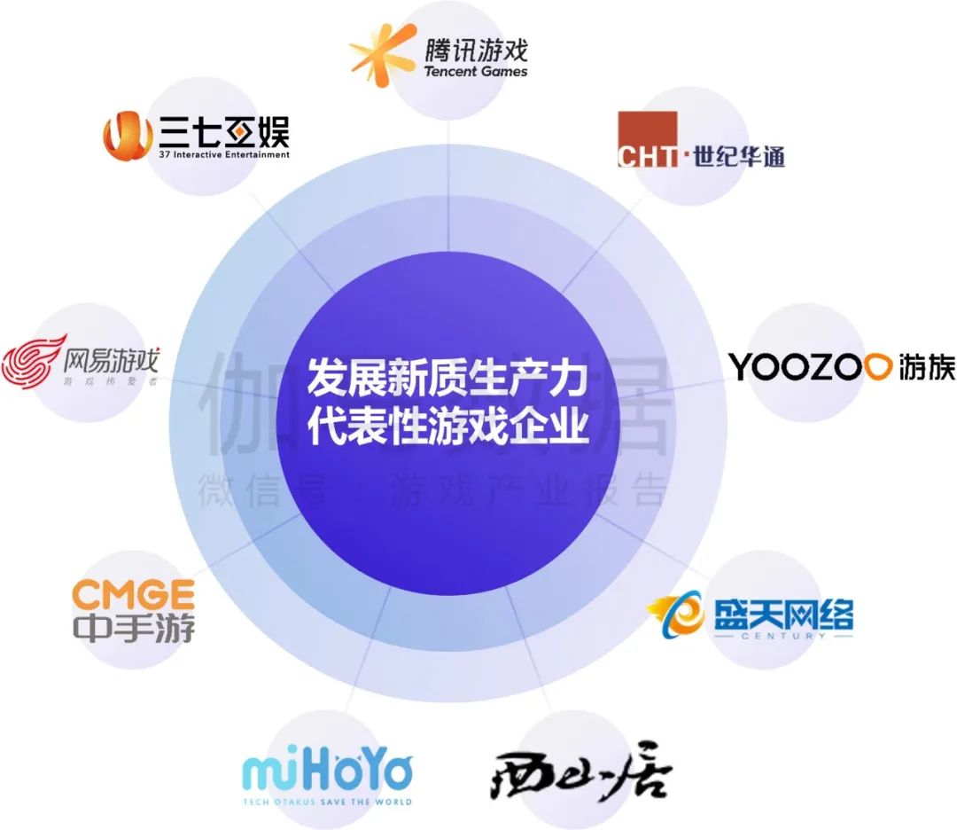 伽马数据：中国游戏产业发展新质生产力的必要性持续提升 - 图片20