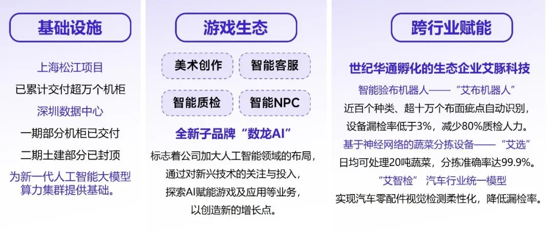 伽马数据：中国游戏产业发展新质生产力的必要性持续提升 - 图片21