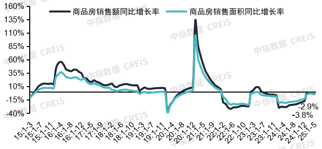 中指研究院:上半年核心城市新房及二手房市场整体保持平稳 “好城市+好房子”表现出较强韧性 - 图片3