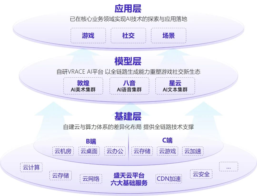 伽马数据：中国游戏产业发展新质生产力的必要性持续提升 - 图片27