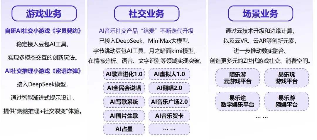伽马数据：中国游戏产业发展新质生产力的必要性持续提升 - 图片26