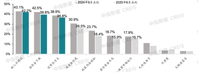 中指研究院:上半年核心城市新房及二手房市场整体保持平稳 “好城市+好房子”表现出较强韧性 - 图片26