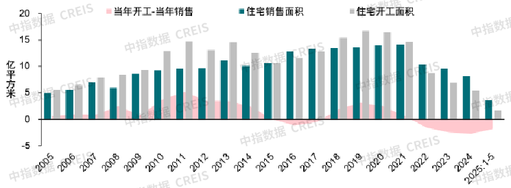 中指研究院:上半年核心城市新房及二手房市场整体保持平稳 “好城市+好房子”表现出较强韧性 - 图片27