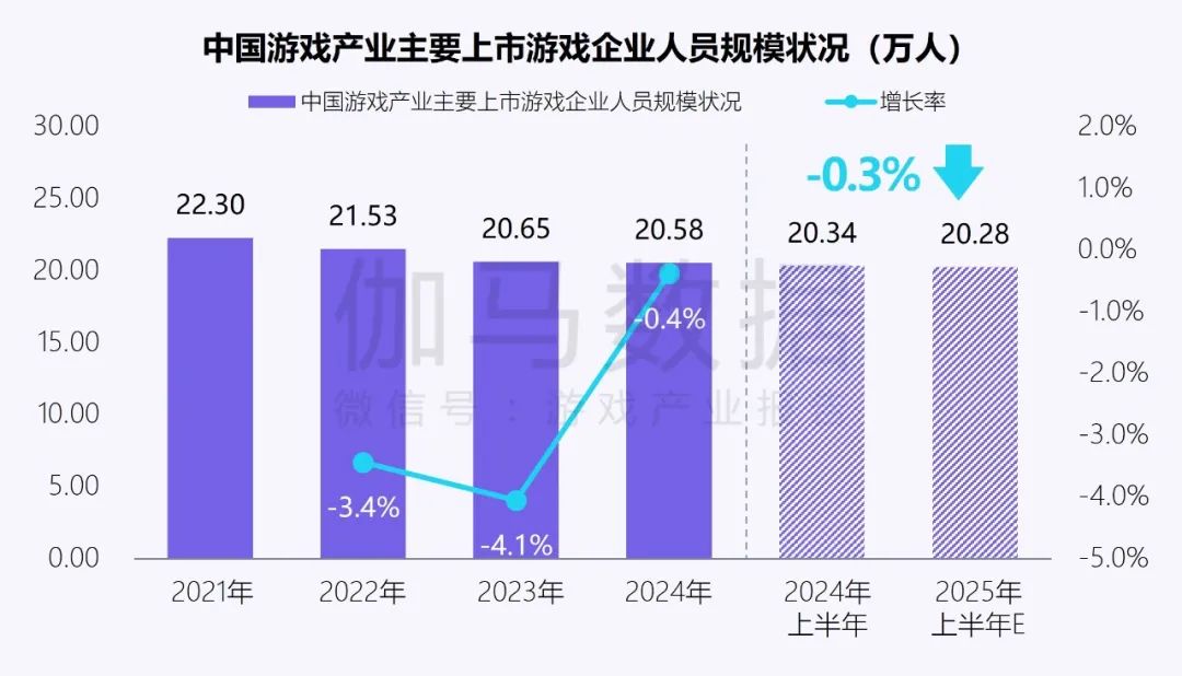 伽马数据：中国游戏产业发展新质生产力的必要性持续提升 - 图片8