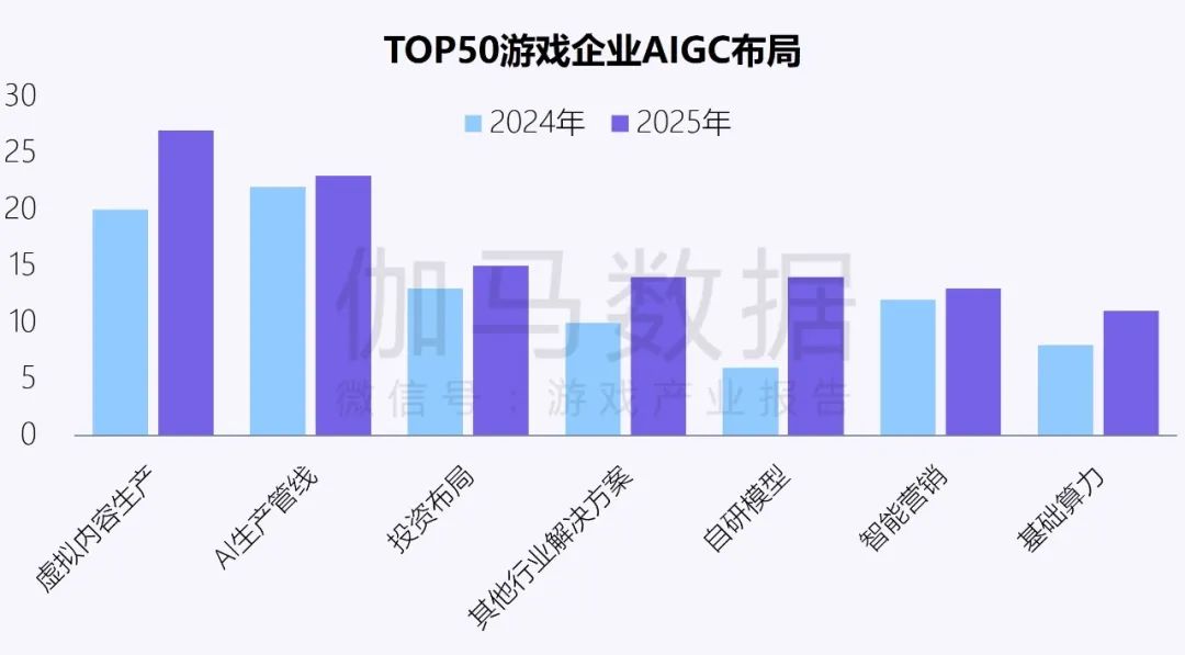 伽马数据：中国游戏产业发展新质生产力的必要性持续提升 - 图片12