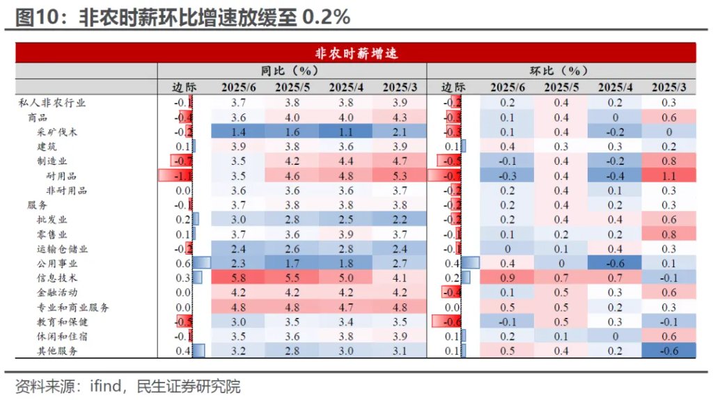 非农为啥“吓不到”市场？ - 图片8