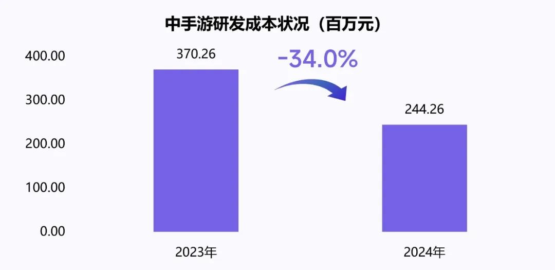 伽马数据：中国游戏产业发展新质生产力的必要性持续提升 - 图片25