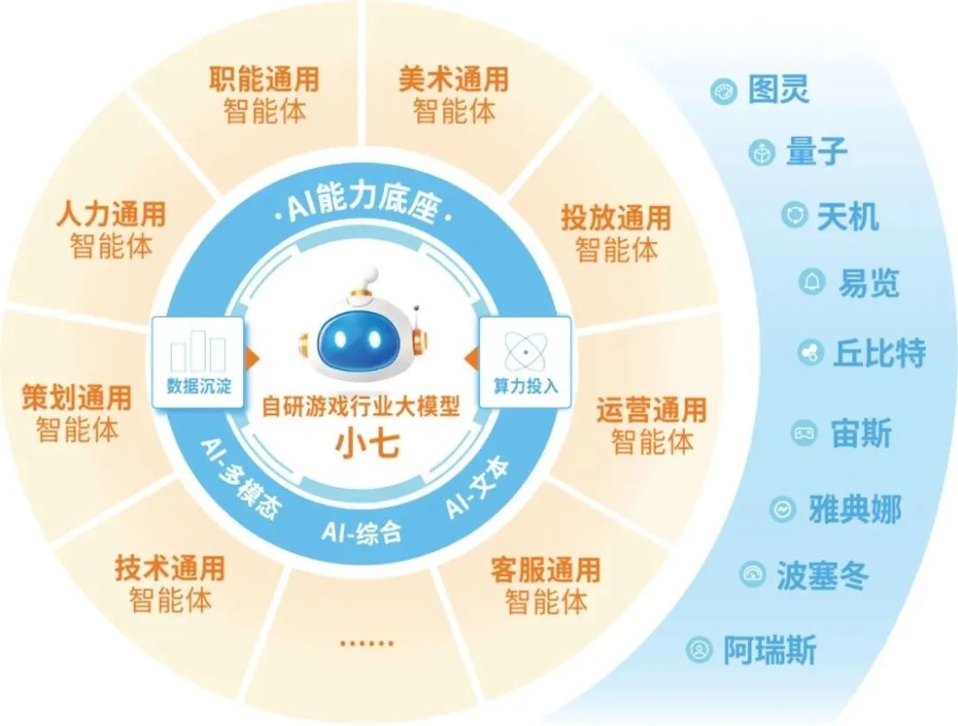 伽马数据：中国游戏产业发展新质生产力的必要性持续提升 - 图片22