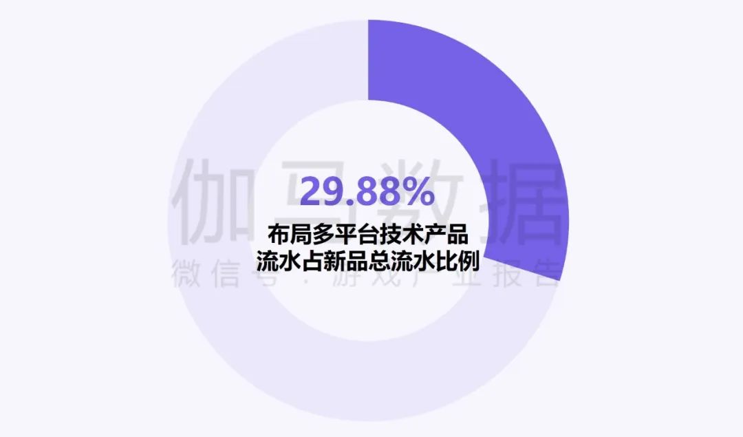 伽马数据：中国游戏产业发展新质生产力的必要性持续提升 - 图片15