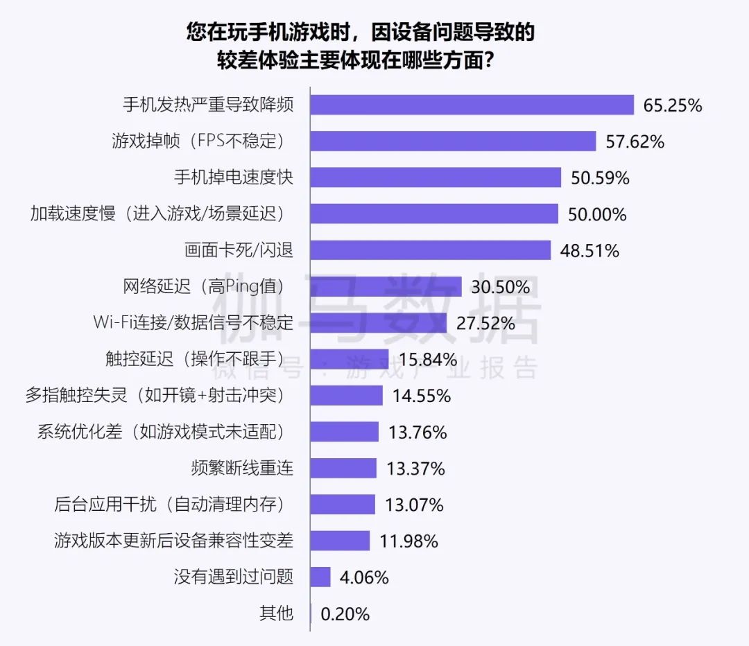 伽马数据：中国游戏产业发展新质生产力的必要性持续提升 - 图片28