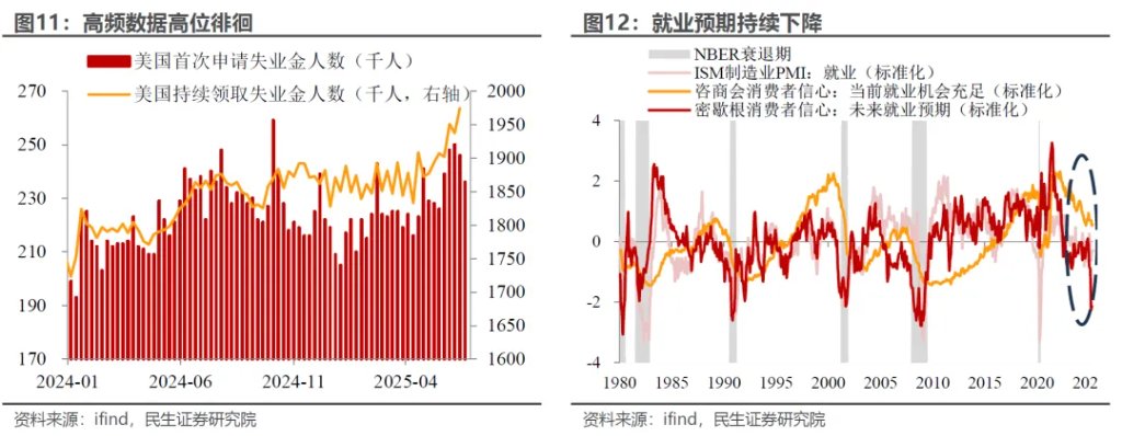 非农为啥“吓不到”市场？ - 图片9