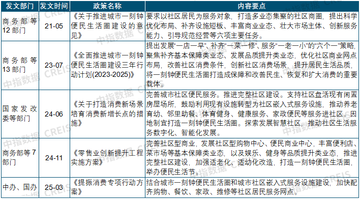 中指研究院：1-5月全国商办用房新开工面积同比下降24.9% - 图片13