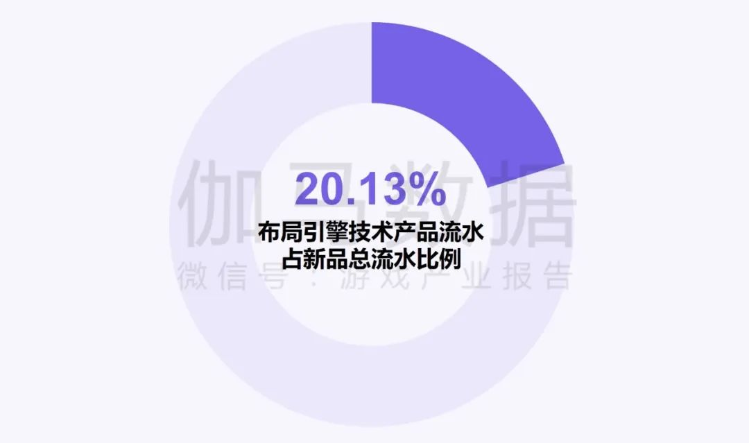 伽马数据：中国游戏产业发展新质生产力的必要性持续提升 - 图片16