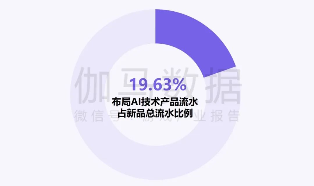 伽马数据：中国游戏产业发展新质生产力的必要性持续提升 - 图片18