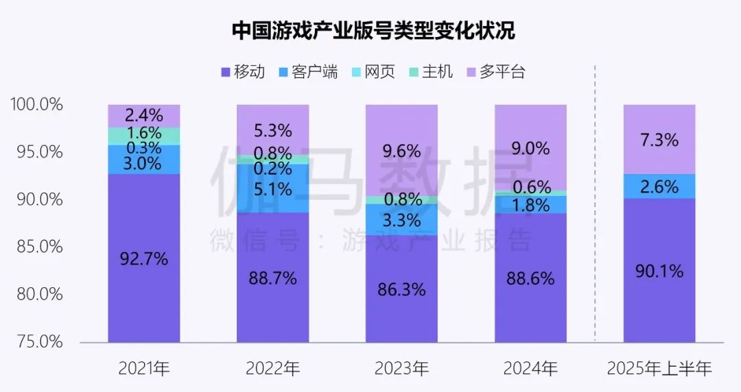 伽马数据：中国游戏产业发展新质生产力的必要性持续提升 - 图片6