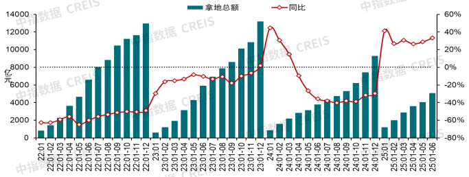 中指研究院:上半年核心城市新房及二手房市场整体保持平稳 “好城市+好房子”表现出较强韧性 - 图片32