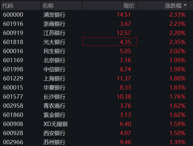 AH股震荡走低，创业板跌0.3%，钢铁再度活跃，恒科指跌近2%，科网股普跌，商品、国债齐涨 - 图片4