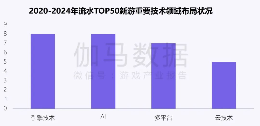 伽马数据：中国游戏产业发展新质生产力的必要性持续提升 - 图片13
