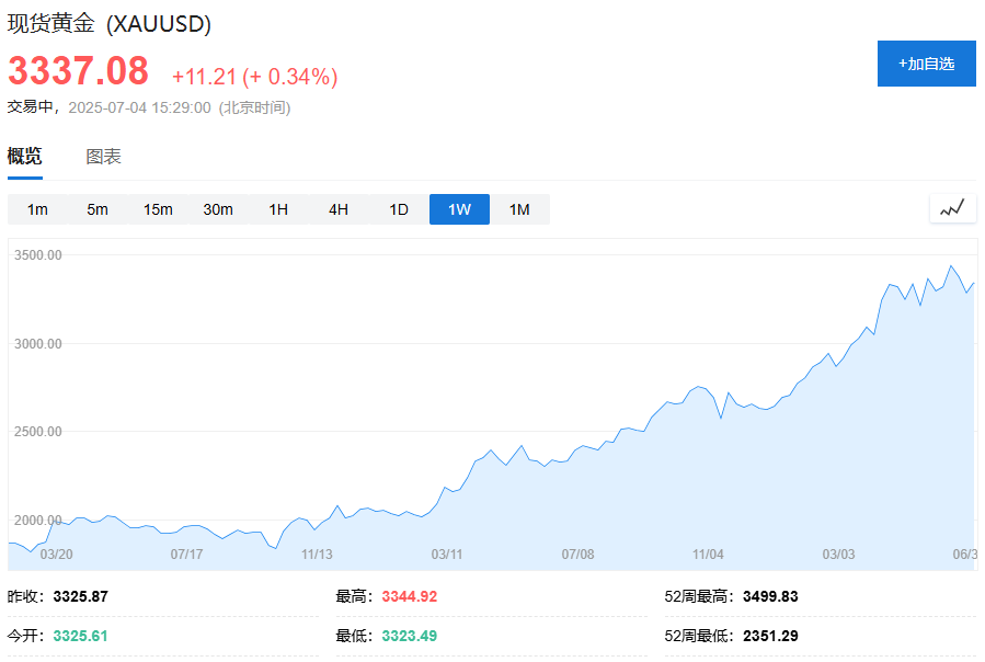 貿易衝突再升級，美股期貨、歐股齊跌，日元、瑞士法郎、黃金小幅上漲 - 圖片5