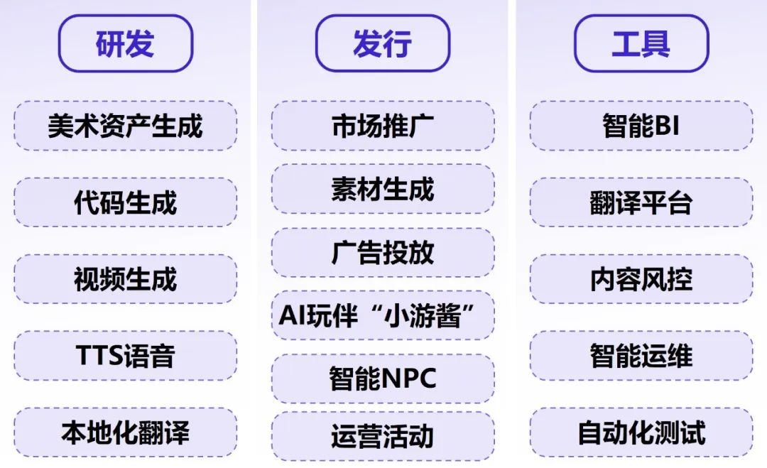 伽马数据：中国游戏产业发展新质生产力的必要性持续提升 - 图片24