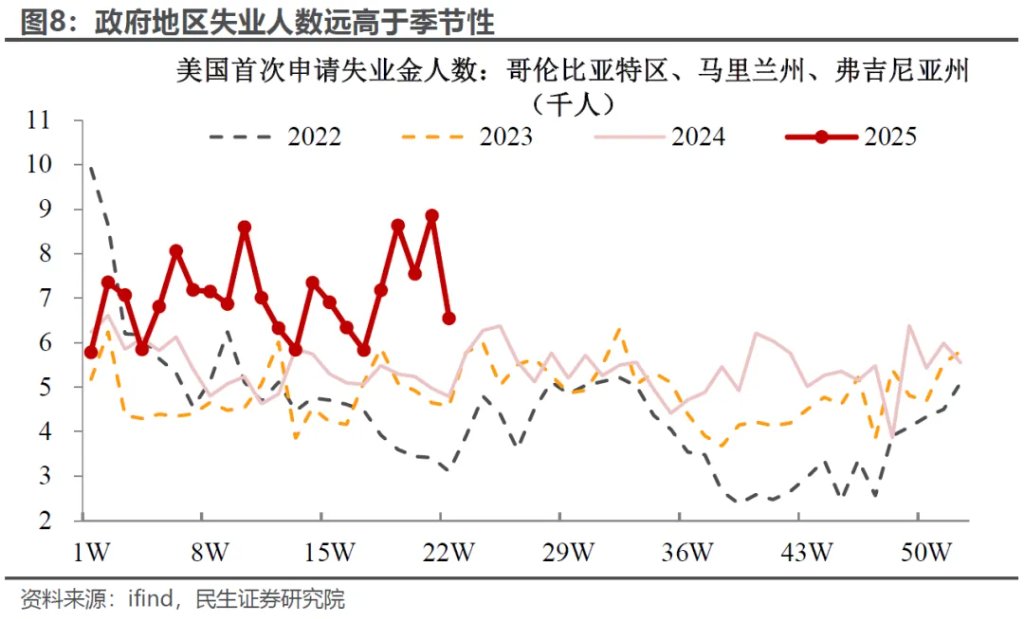 非农为啥“吓不到”市场？ - 图片6