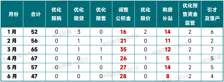 中指研究院:上半年核心城市新房及二手房市场整体保持平稳 “好城市+好房子”表现出较强韧性 - 图片23