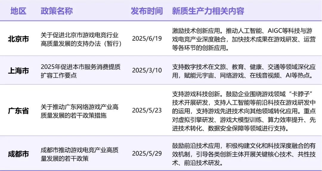 伽马数据：中国游戏产业发展新质生产力的必要性持续提升 - 图片1