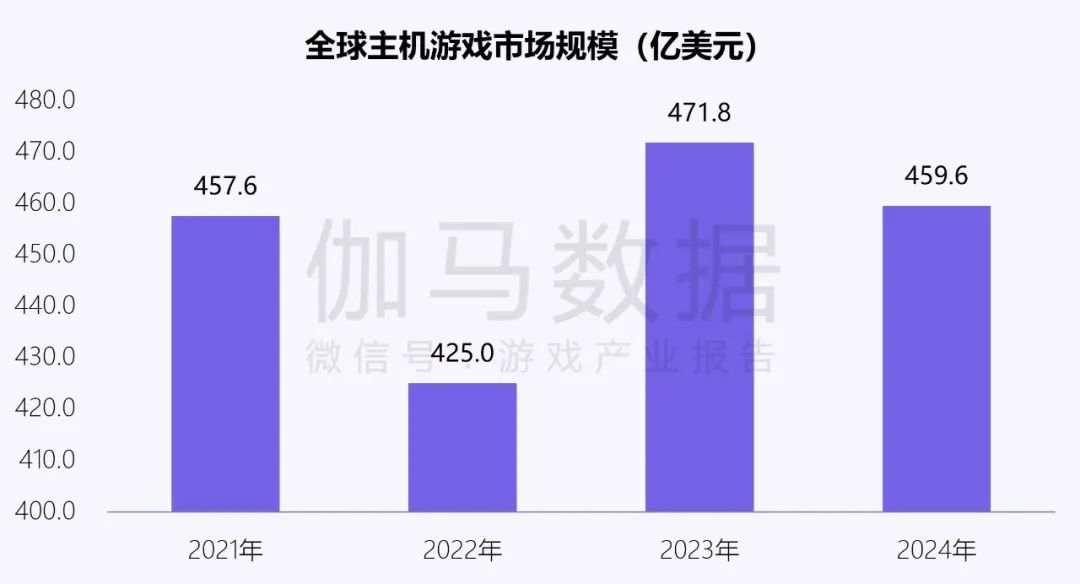 伽马数据：中国游戏产业发展新质生产力的必要性持续提升 - 图片30