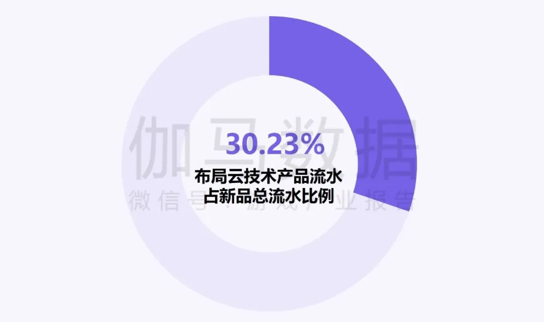 伽马数据：中国游戏产业发展新质生产力的必要性持续提升 - 图片17