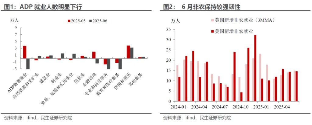 非农为啥“吓不到”市场？ - 图片1
