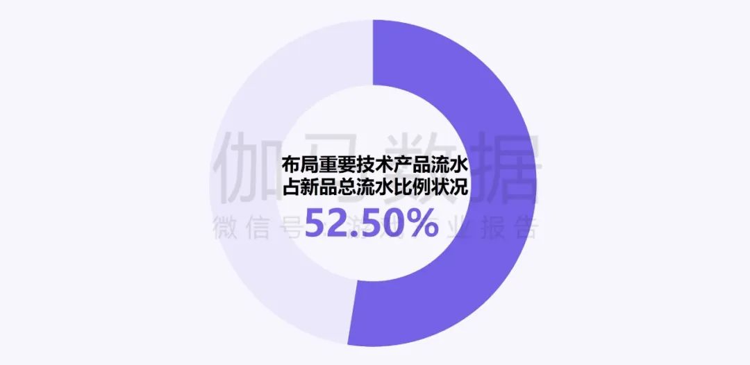 伽马数据：中国游戏产业发展新质生产力的必要性持续提升 - 图片14